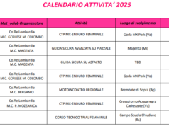 Fuoristrada Femminile FMI Lombardia: diramato il Calendario Regionale 2025
