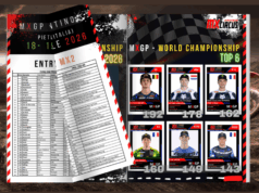 In Pista con lo Speciale MxCircus: Tutto sul GP del Trentino 2026!